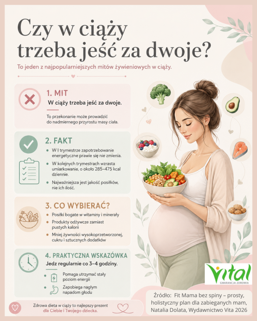 Co jeść w ciąży - infografika